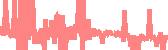 data