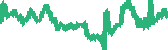 data