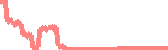data