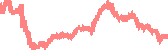 data