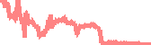 data