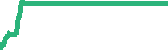 data