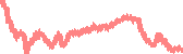 data