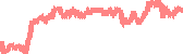 data