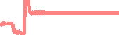 data