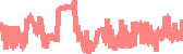 data