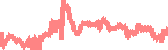 data