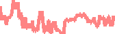 data