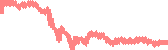 data