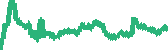 data