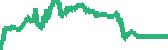 data