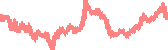 data