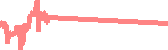 data