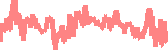 data