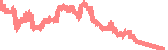 data