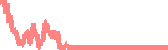 data