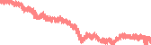 data