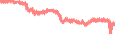 data