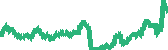 data