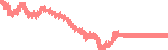 data