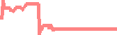 data