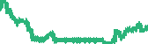 data