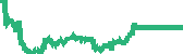 data