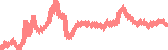 data