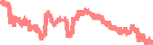 data