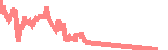 data
