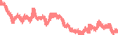 data