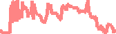 data
