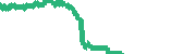 data