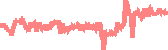 data