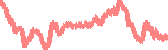 data
