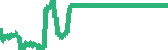 data