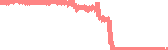 data