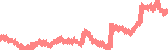 data