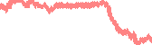 data