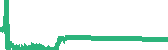 data