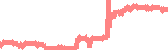 data