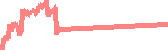 data