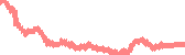 data