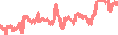 data