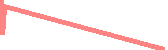 data