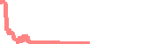 data