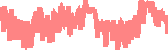data