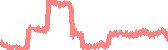 data