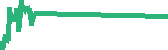 data