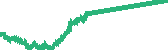 data
